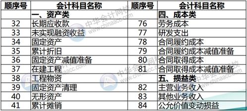 單位寄快遞會(huì )計科目