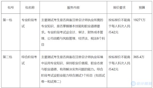 投標保證金會(huì )計科目,投標保證金做什么會(huì )計科目,投標費用計入什么會(huì )計科目