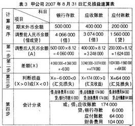 銀行電子匯兌會(huì )計科目處理