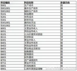 怎么做,會(huì )計科目,裝修費