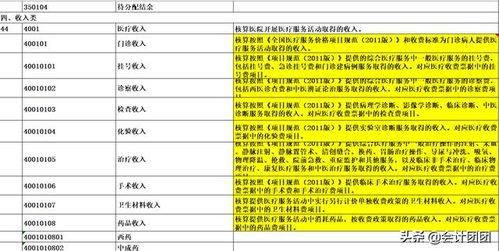 私營,會(huì)計(jì)科目,庫存商品,醫(yī)院