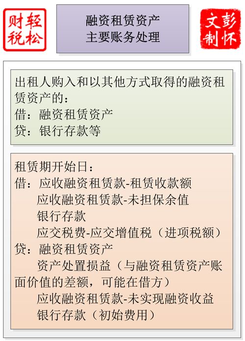 購置土地的會(huì )計科目,土地款的印花稅的會(huì )計科目,一年的土地租金會(huì )計科目