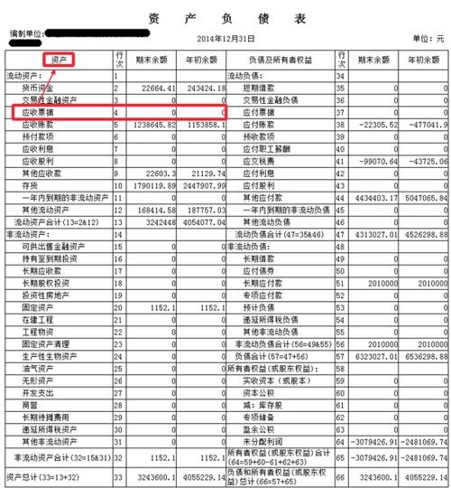 票據,記載,會(huì )計科目