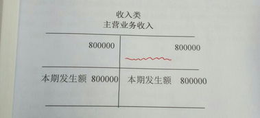 掛賬,餐廳,錯誤,會(huì )計科目