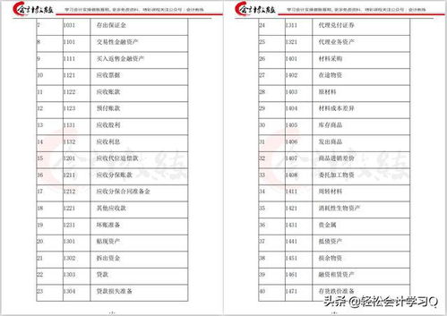 會(huì )計科目,順豐,備付金如,何進(jìn)
