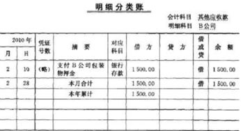 計入,殘疾人,補貼,會(huì )計科目