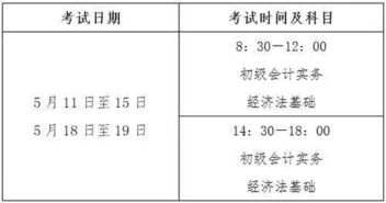 會(huì )從與初級會(huì )計科目