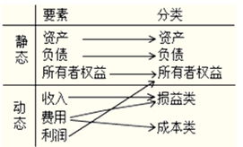 展板制作費會(huì )計科目,文化墻制作費會(huì )計科目,辦公室的廣告制作費會(huì )計科目