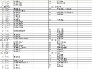 新會(huì )計準則的會(huì )計科目表,新會(huì )計準則會(huì )計科目表解釋,新會(huì )計準則2021會(huì )計科目表