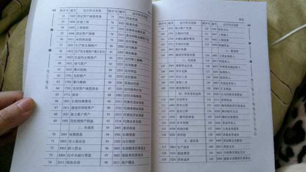 實(shí)發(fā),社保,會(huì )計科目