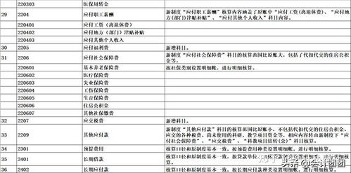 退休職工住院醫(yī)療會計科目