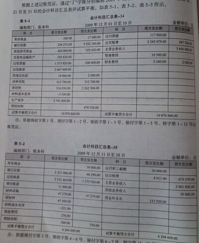 企業(yè)發(fā)出原材料時(shí)借方會(huì )計科目可以是