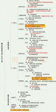 融資租賃,資產(chǎn),解釋,會(huì )計科目