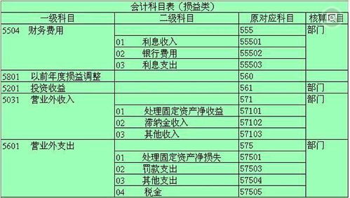 工業(yè)企業(yè)電費(fèi)進(jìn)項(xiàng)轉(zhuǎn)出會計(jì)科目