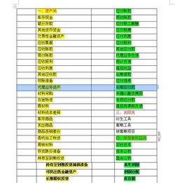 會(huì )計科目的登記方法,會(huì )計科目登記在什么賬簿,會(huì )計科目借方登記內容