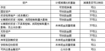 有價(jià)值,會(huì )計科目,品是哪類(lèi)