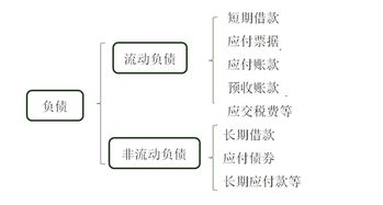 資金匯劃清算系統的會(huì )計科目