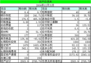 帳戶(hù),會(huì )計科目,型表