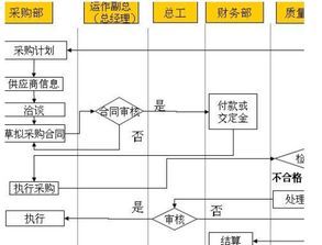 維修用配件做什么會(huì )計科目,物資采購屬于什么會(huì )計科目,物資采購會(huì )計科目編碼