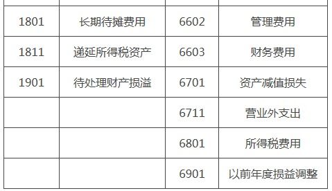 會(huì )計科目