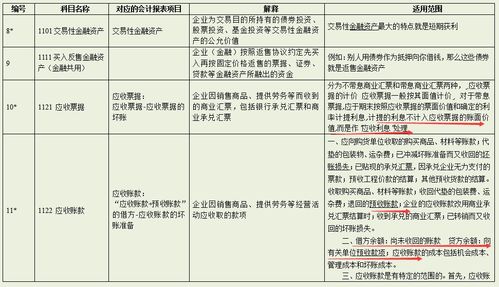 分錄,會(huì )計科目,關(guān)系