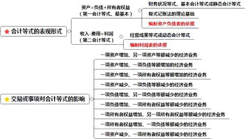 會(huì )計科目平衡等式兩側