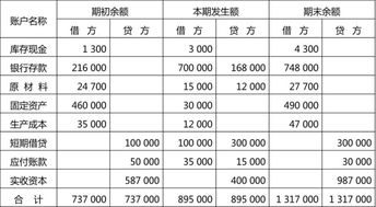 工作服記錄會(huì )計科目,年終獎?dòng)涗浭裁磿?huì )計科目,保險費記錄什么會(huì )計科目