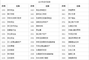 企業(yè)會計科目162個