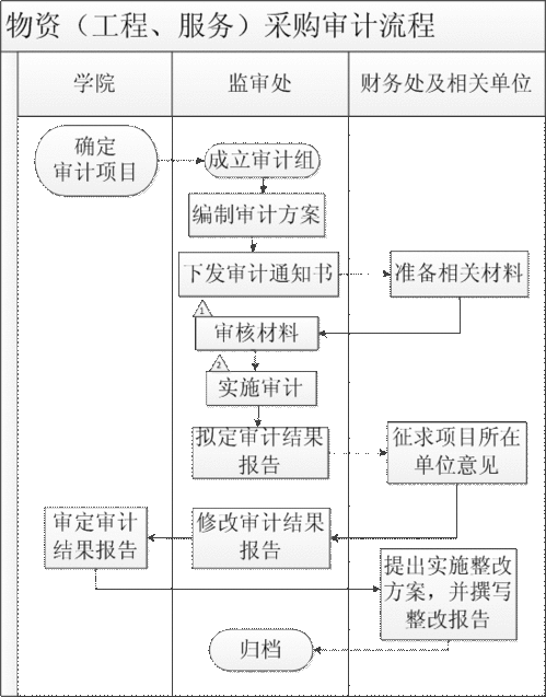 會(huì)計(jì)科目工程物資是什么意思,會(huì)計(jì)科目工程物資英文,會(huì)計(jì)科目工程物資是使用權(quán)資產(chǎn)嗎