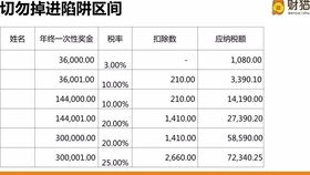 辦公費,建工,會計科目