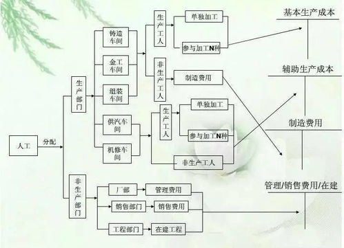 上級補助應(yīng)計會計科目