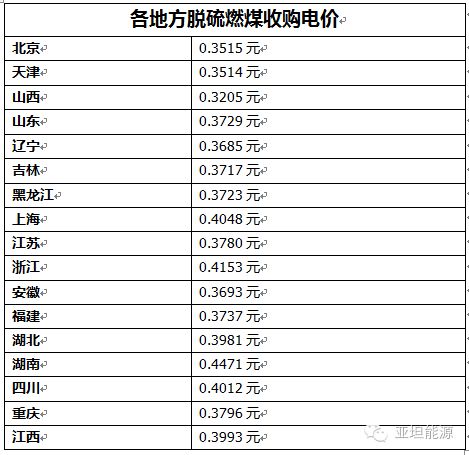 自建光伏電站收益算哪個(gè)會(huì )計科目