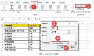團建活動(dòng)會(huì )計科目