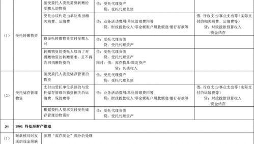 政府會計(jì)制度會計(jì)科目變化