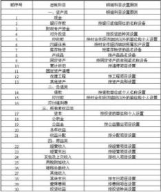 核算,時(shí)用,幼兒園,會(huì )計科目