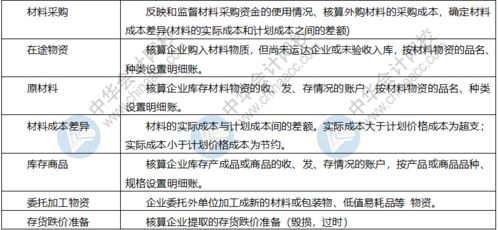 工會(huì )集體福利做什么會(huì )計科目,辭退福利會(huì )計科目,工會(huì )福利會(huì )計科目