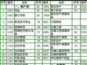 養老行業(yè)的會(huì )計科目有哪些