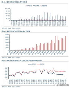 商業(yè)銀行,負債,會(huì )計科目