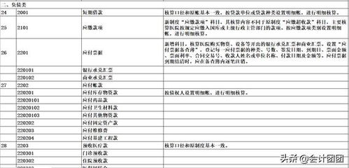 不回,貨款,會(huì )計科目