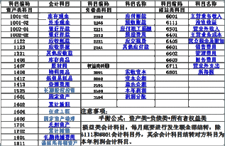 發(fā)放福利費應計入哪個(gè)會(huì )計科目