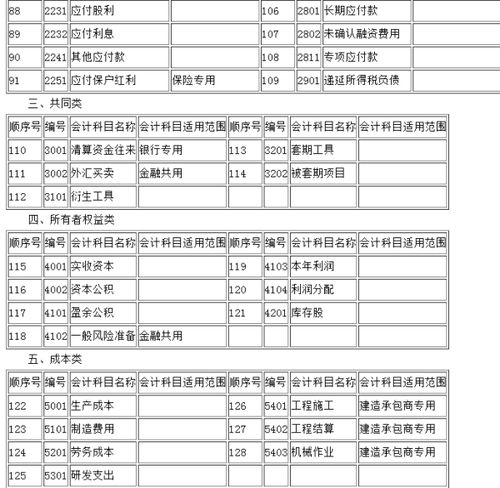 討債應收款會(huì )計科目怎么寫(xiě)