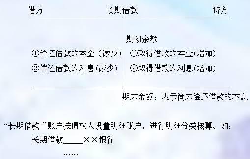 分期還款付息會(huì )計科目