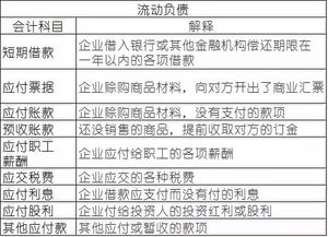 費(fèi)用,會(huì)計(jì)科目,維修