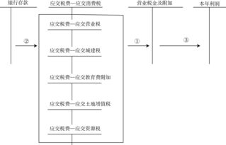 營(yíng)業(yè)稅金及附加屬于什么類會(huì)計(jì)科目
