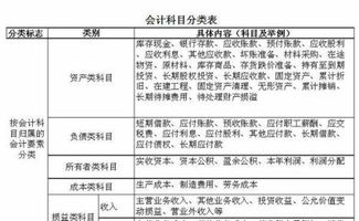 借款合同公證費(fèi)會(huì)計(jì)科目