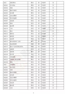 借方,貸方,區分,會(huì )計科目