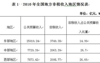 鮮花入會(huì )計科目