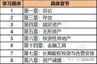 會(huì)計(jì)科目記賬順序
