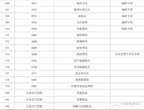 汽車(chē)制造企業(yè)會(huì )計科目表明細科目