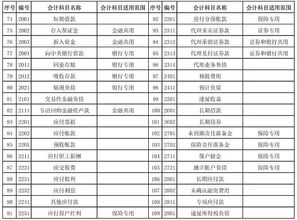 會(huì )計科目幾個(gè)類(lèi)別